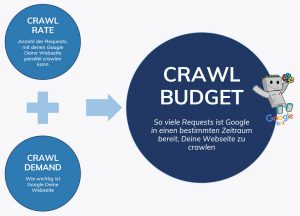 Definition Crawl Budget