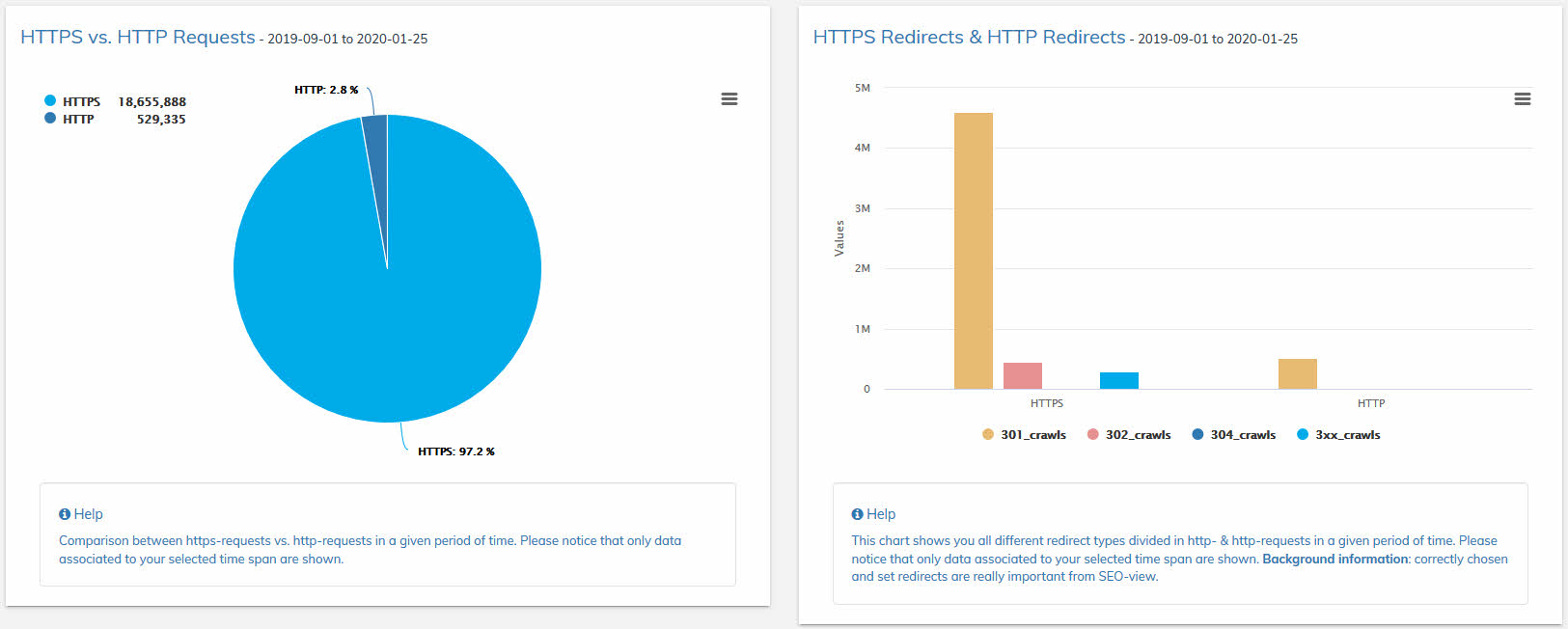HTTPS & HTTP Crawls inkl. Redirects